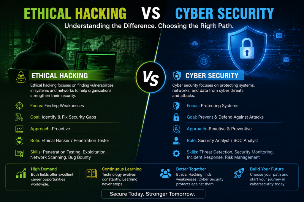 Ethical Hacking vs Cybersecurity — What is the Difference